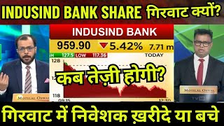 indusind bank share news,indusind bank share fundamental analysis,indusind bank stock price today