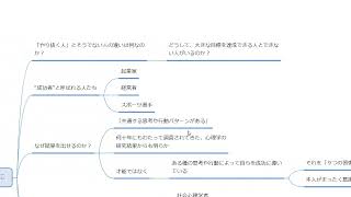 【やり抜く人の９つの習慣】はじめに