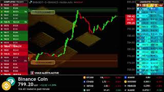 🔴 BNB Live Trading Educational Chart Binance Coin