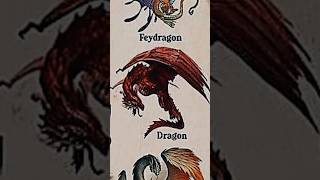 TYPES OF DRAGONS|DRAGON|PART-15|REMAKE|#creature #dragon @LIKEMYTH
