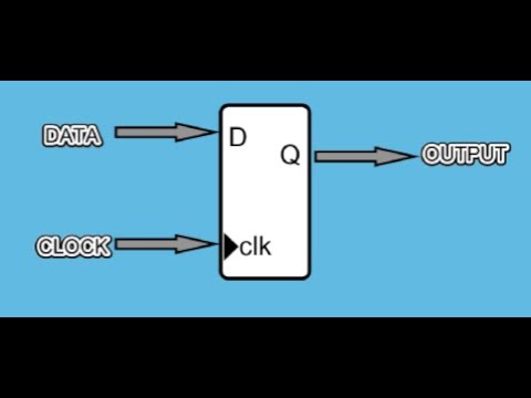 Exploring Flip-Flops D ,T ,J-K with Edge Triggering and Level Triggering Explained