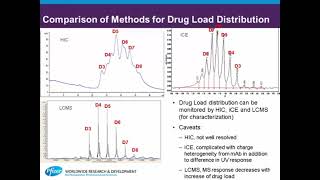The ABCs of ADC characterisation