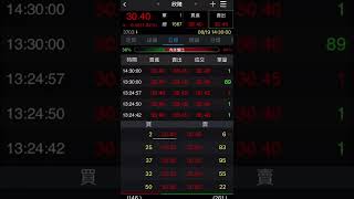 股票代號3703 欣陸 2022年8月19日