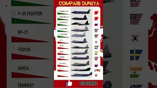 Ultimate Stealth Fighter Comparison: J-20, F-22, Su-57, F-35 & More! | Next-Gen JetsUnveiled #usa