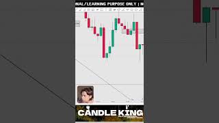 ORDER BLOCK REVERSAL