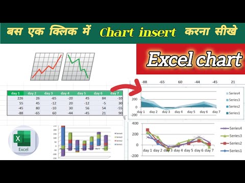 How to Graph Chart insert in MS Excel | pai chart, area chart,candle chart in Microsoft Excel #excel