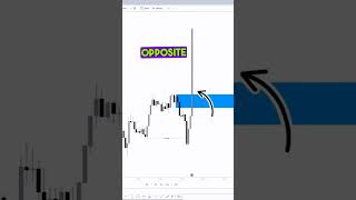 How to use ICT Breaker Block for trading 💯 #shorts #trading #icttrader