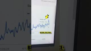 How to analyse SEO spike or dips? #seo #seohacks #seotips #seotipsandtricks #seoadvice #opositive