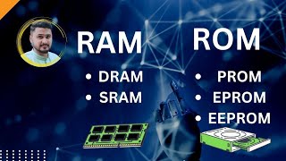 Difference betweenRAM and RAM| Types of RAM & ROM| ICS ch5| #mr_atif62