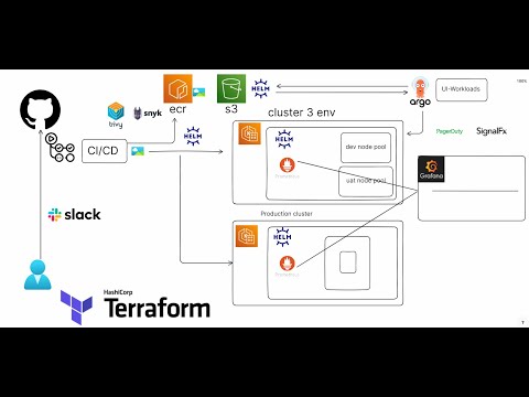 New Batch Started Jan-20-2025: Master Docker, Kubernetes, Terraform, ArgoCD & Grafana | DevOps