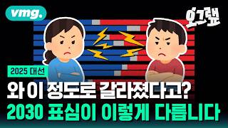 이제는 지역보다 ‘세대’와 ‘성별’? 21대 대선 표심은 어디로 / 오그랲 / 비디오머그