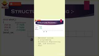 What is Structure Padding?