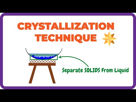 CRYSTALLIZATION Technique: Solid/Liquid Separation
