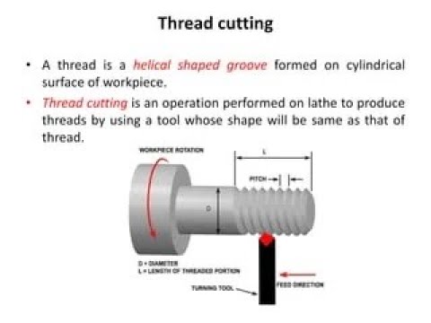 What Is Screw Threading | Types Of Screw Thread