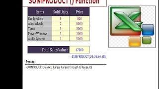 SUMPRODUCT () Function with Example