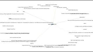 Step-by-step procedure to deploy a Llama model
