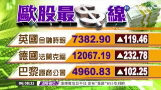 國際財經最前線 歐美股市指數