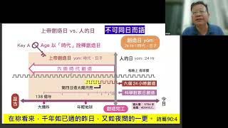 《科學與聖經創造》二、宇宙起源：大爆炸 vs. 創造--楊明賢 牧師