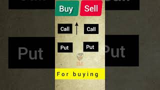 What is call and put in simple words?  Call put kya hota hai ?