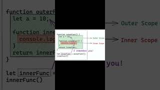 Javascript Closure