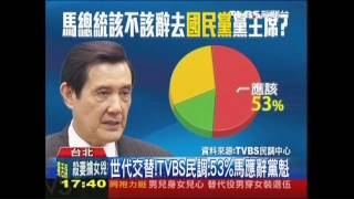 世代交替！　TVBS民調：53%馬應辭黨魁