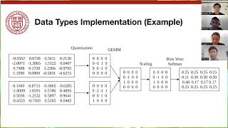 GEMMASTER: Accelerating NLP Models Through Quantization on FPGAs || Final Project || ECE6775 FA23