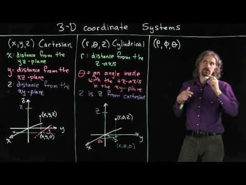 An Introduction to Three 3D Coordinate Systems