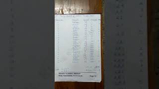 How to calculate the valency of first 20 elements of modern periodic table.