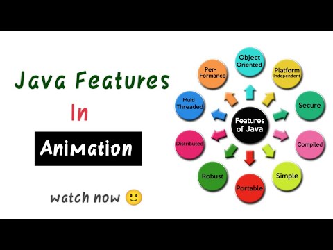 What is Java Features | Java Features in Hindi | #java #javatutorial #javafeatures#learnskillhindi
