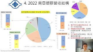 精華-南亞塑膠的產品線