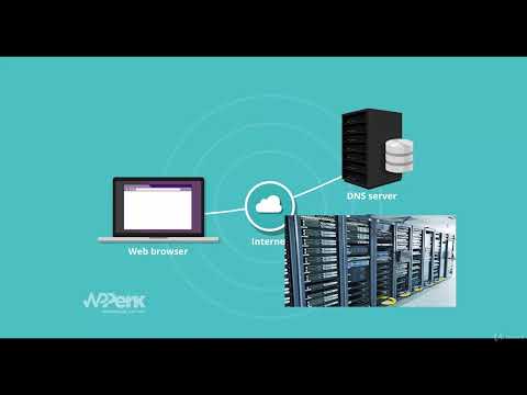 How Websites work