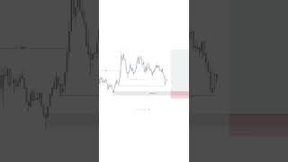 Best SMC Trading Strategy | Perfect SMC Entry  #trading#smc #tradingstrategy #forextrading