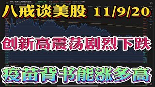 #美股分析 辉瑞新冠病毒疫苗上市背书！美股暴涨1小时异动下跌！美联储继续放水态度不变，游轮航空出行金融暴涨，科技利空疲软下跌，美股变脸了吗？还能做多吗？