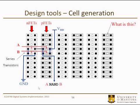 System Design Implementation Lecture 7-2