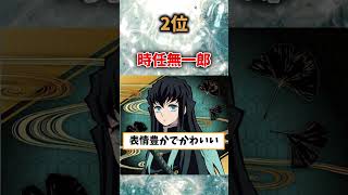 【鬼滅の刃】カッコイイキャラランキング