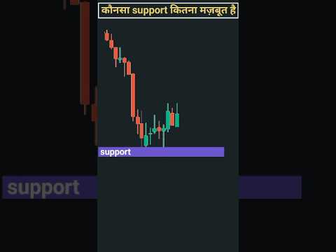 कौनसा support कितना मजबूत है कैसे पता करें।support area की ताकत#candlestick #bullmind #trading