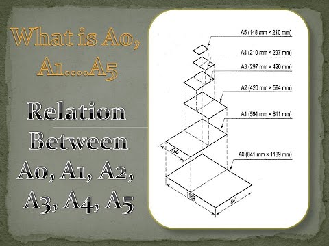 What is page size and how they are related to each others? || All In One Sujay||