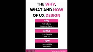 The WHY, WHAT and HOW of UX Design