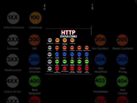 HTTP Status Code