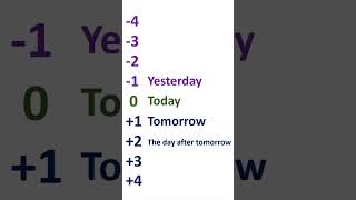 Name of the days||genius vibes academy #english #vocabulary #youtubeshorts #learnenglish #nameofdays