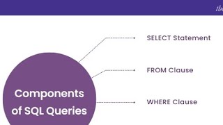 Unit 1 - Basic sql queries - select clause - from clause - where clause #tamil #explained