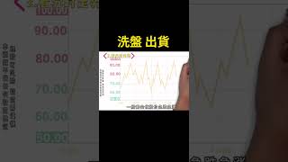 洗盤與出貨 #股票入門 #技術分析