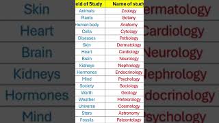 Biology#short notes#question for bsc nursing exam 2025# viral # shorts#trending