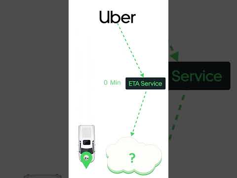 How does Uber predict ETA for trips? #systemdesign #machinelearning #artificialintelligence