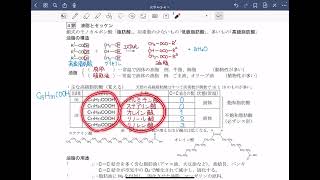高校化学講義　有機化学　油脂の構造・高級脂肪酸・油脂の用途