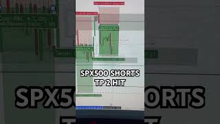 #spx500 #spy #shorts #trading #forex #futures #options