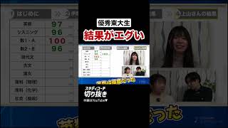 【レベチ】東大生が共通テスト初年度でとった点数が凄過ぎた#shorts