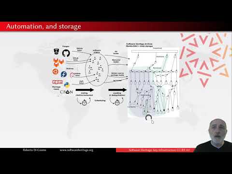 Keynote at OW2Con 2020