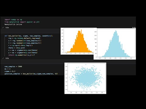 Tutorial 11: Monte Carlo Methods: Part 3 : The Box-Müller transformation, Python code.