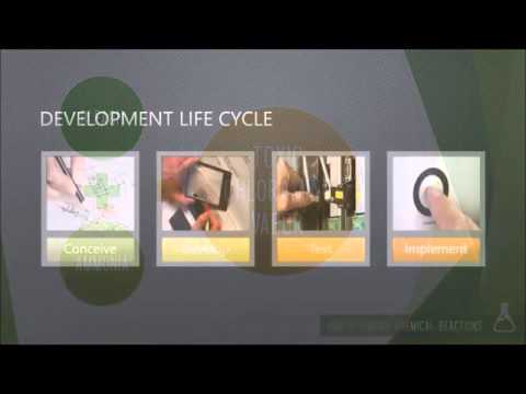 PowerPoint Shapes and SmartArt